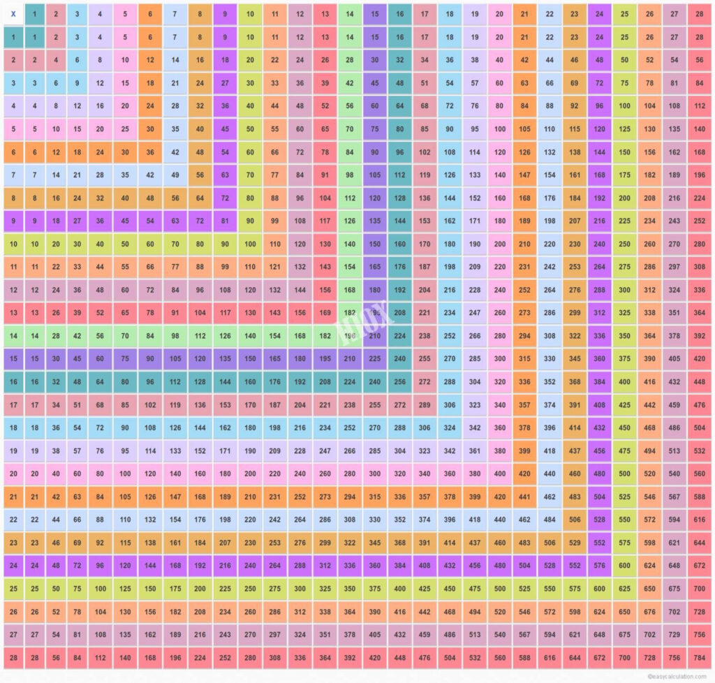 Multiplication Chart Up To 50 AlphabetWorksheetsFree