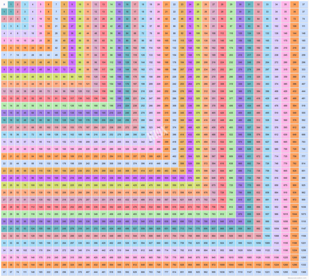 Multiplication Chart Up To 50 PrintableMultiplication