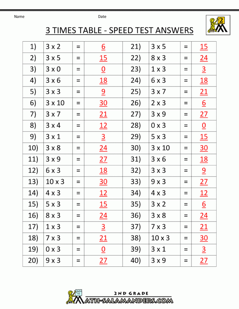 Multiplication Chart With Some Answers Printable 2025 Multiplication 
