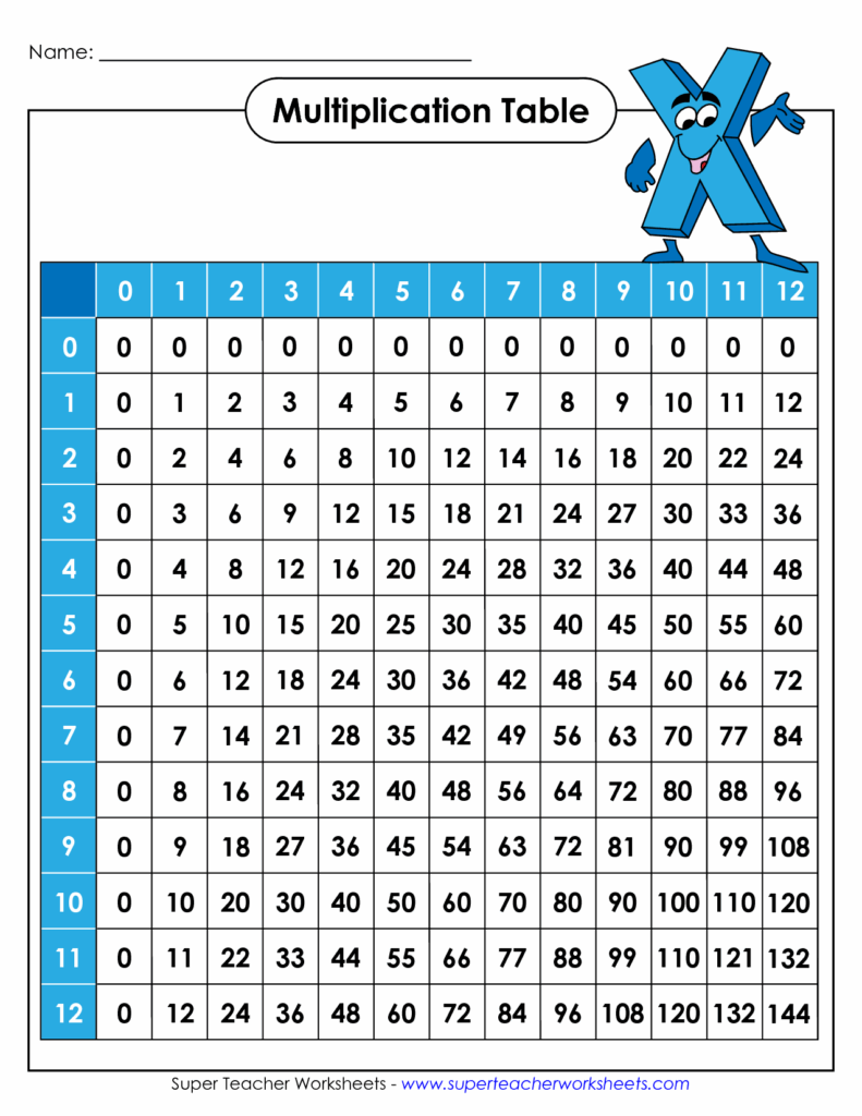 Multiplication Chart Worksheet Printable