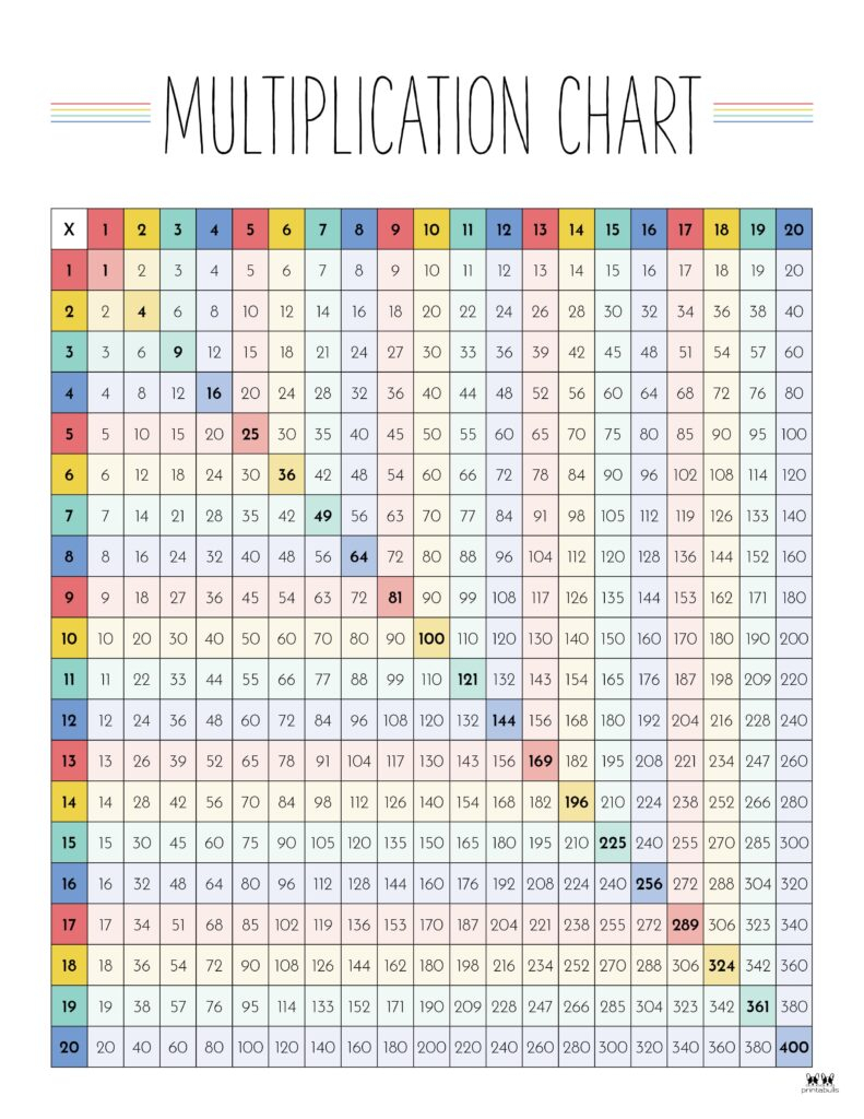 Multiplication Charts 75 FREE Printables Printabulls Worksheets 