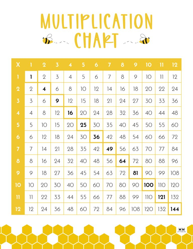 Multiplication Charts 75 FREE Printables Printabulls