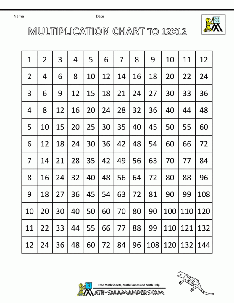Multiplication Charts For 3rd Graders