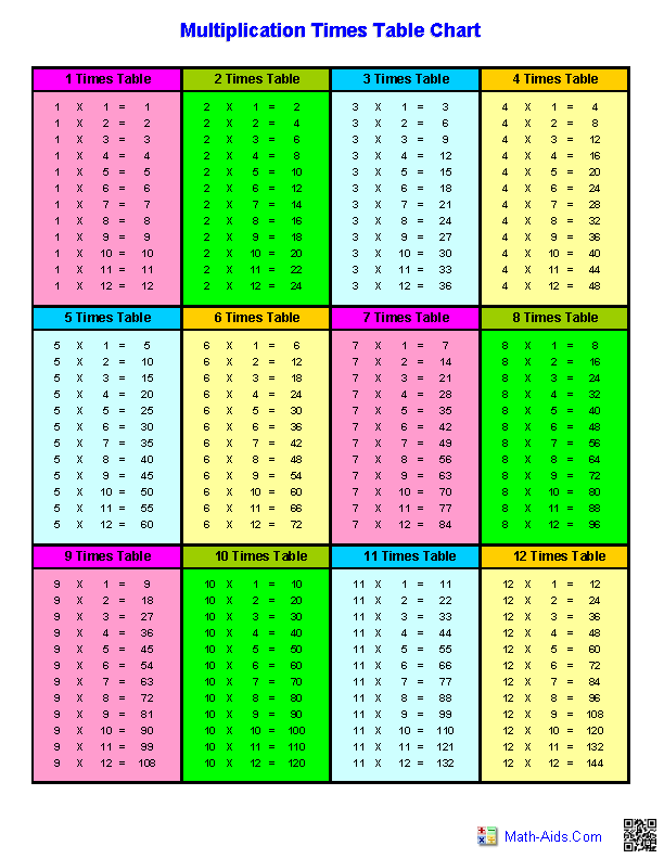 Multiplication Charts For 3rd Graders