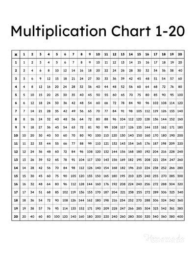 Multiplication Charts Free Printable Times Table PDFs 1 12 1 15 1 