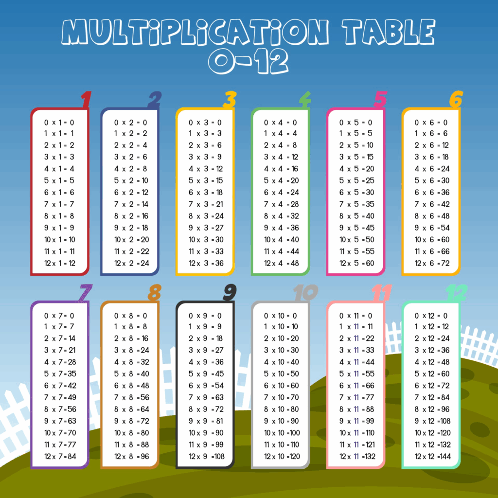 Multiplication Facts 0 12 Printable Pdf Printable Word Searches