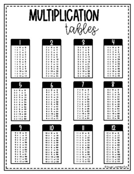 Multiplication Facts Chart Printable