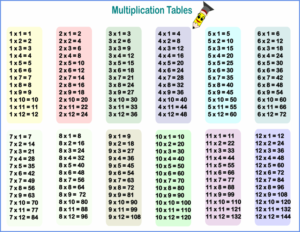 Multiplication From 1 To 12