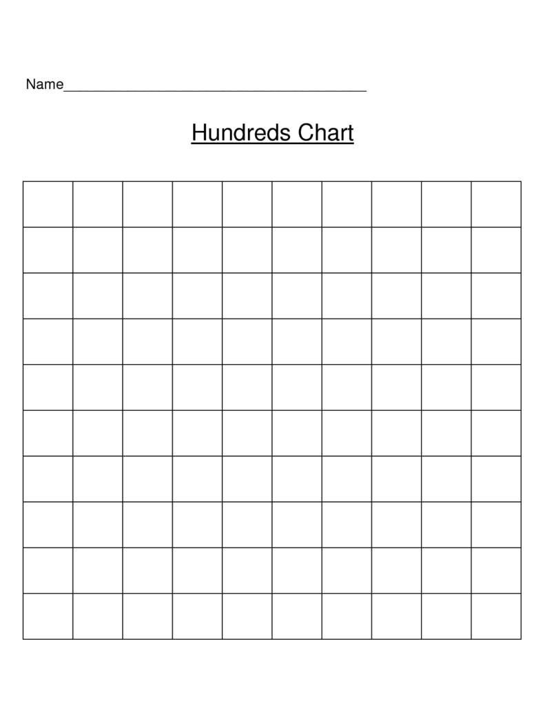 Multiplication Hundreds Chart Printable Printable Multiplication 