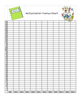 Multiplication Progress Chart