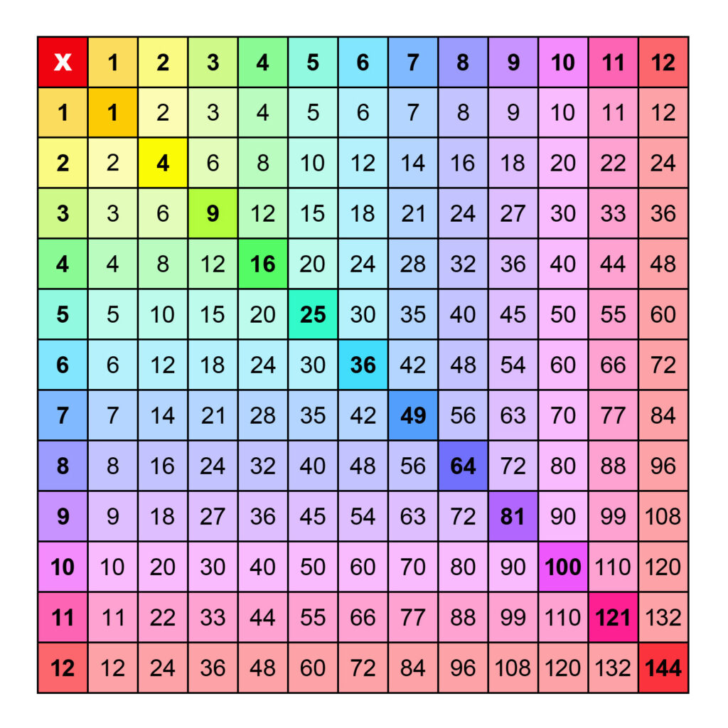 Multiplication Progress Chart Printable 2023 Multiplication Chart 