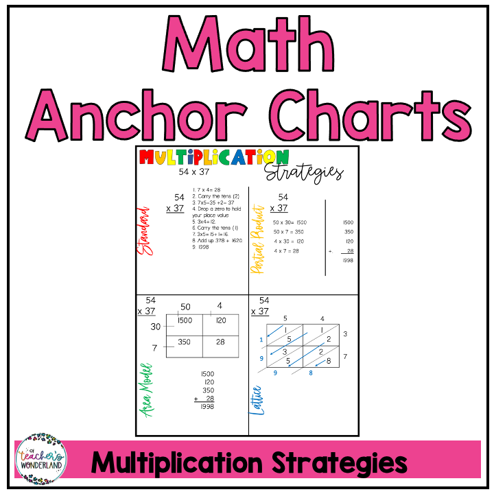Multiplication Strategies Anchor Chart A Teacher 39 s Wonderland