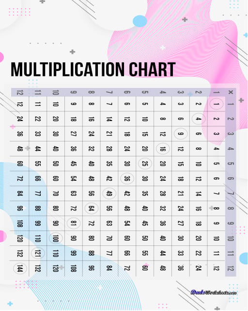 Multiplication Table 1 12 Without Answers Pdf Infoupdate