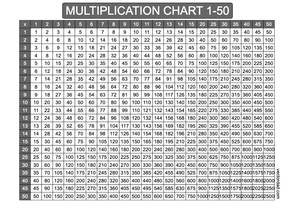 Multiplication Table 50 X 50 Chart Store Outlet Library ecosystem build