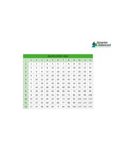 MULTIPLICATION TABLE CAASPP Multiplication table caaspp pdf PDF4PRO