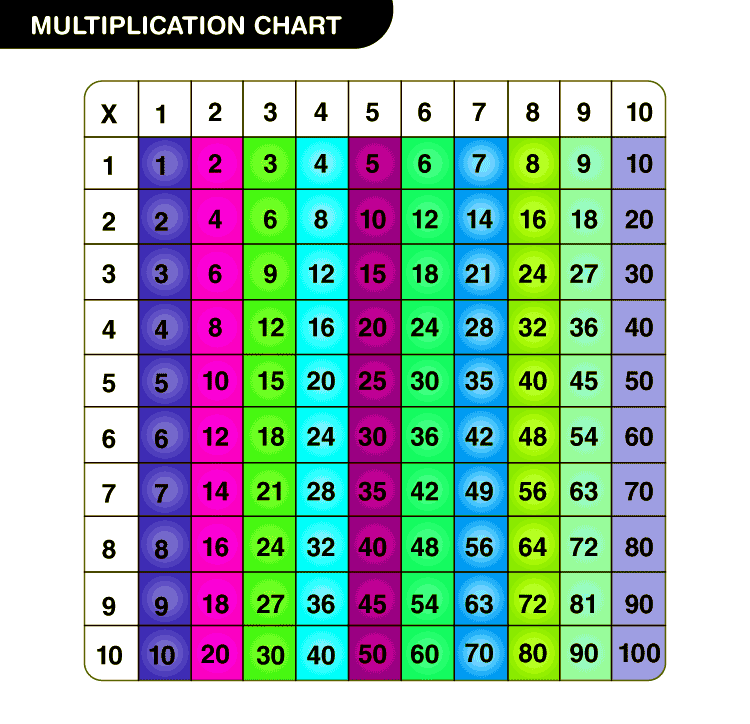 Multiplication Table Chart 1 100 Infoupdate