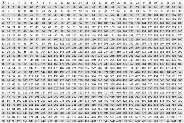 Multiplication Table Chart 1 To 30 Archives Multiplication Table Chart