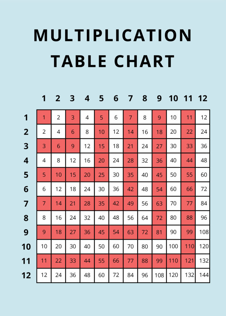 Multiplication Table Chart Free Pdf Infoupdate