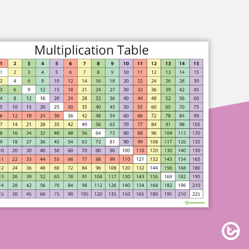 Multiplication Table Chart Friendsjes