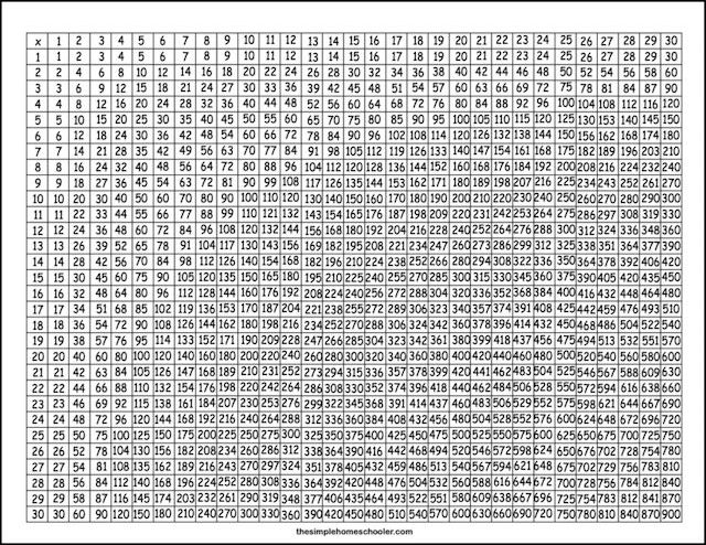 Multiplication Table Chart Or Multiplication Table 53 OFF