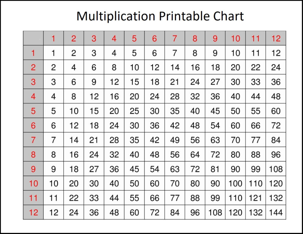 Multiplication Table Pdf Printable Printable Free Templates