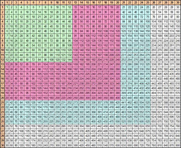 Multiplication Table Up To 1000 Pdf Infoupdate
