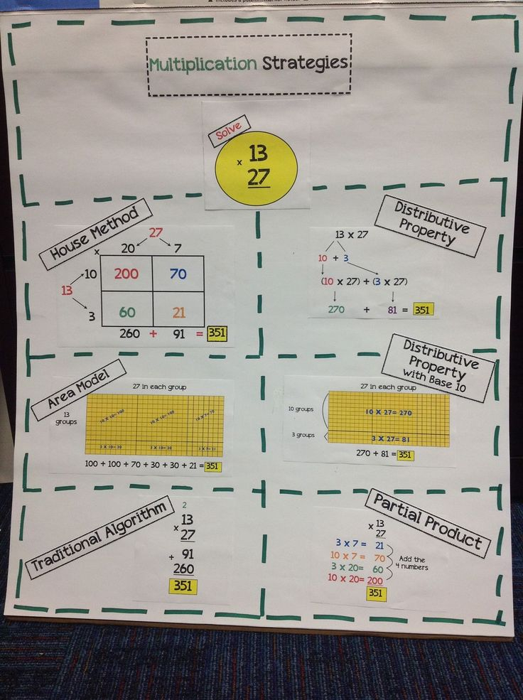 Multiplicative Comparison Anchor Chart