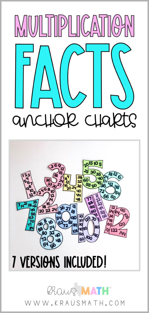 Multiplicative Comparison Anchor Chart