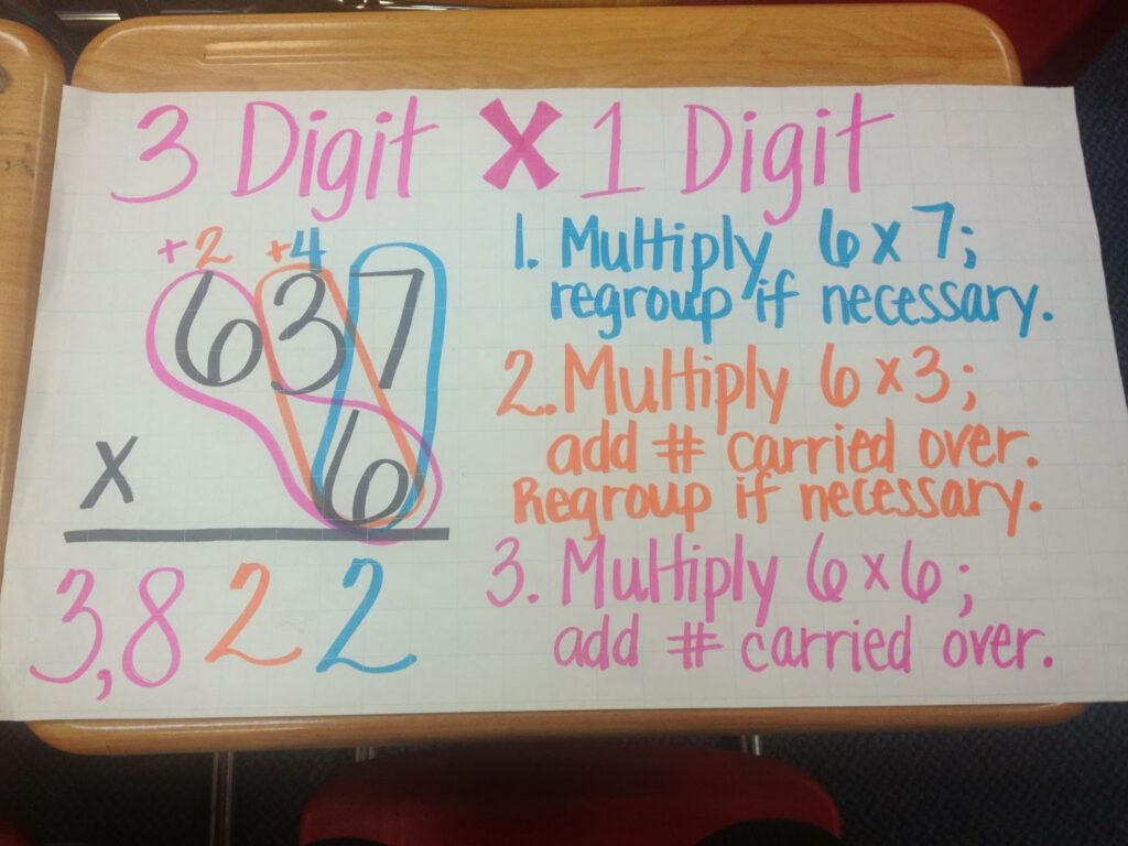 Multiply 3 Digit By 2 Digit Anchor Chart