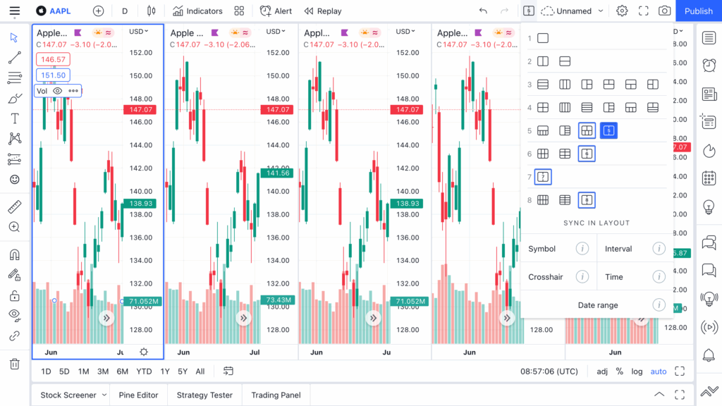 New Chart Layouts TradingView Blog