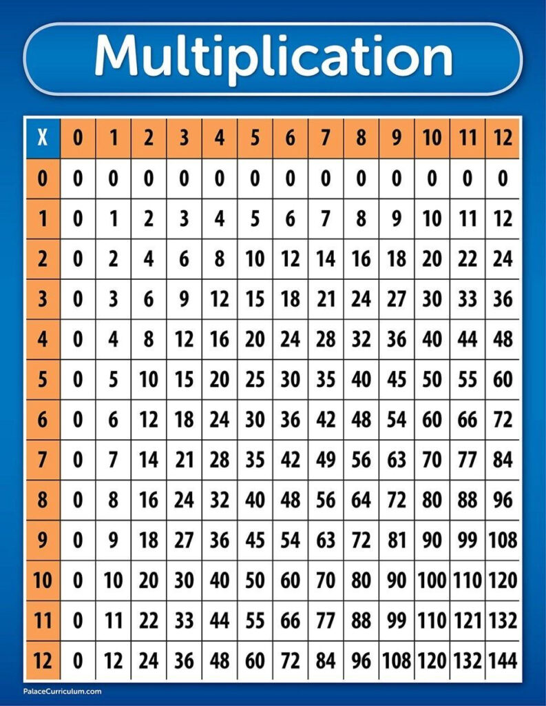 Number Chart For Multiplication