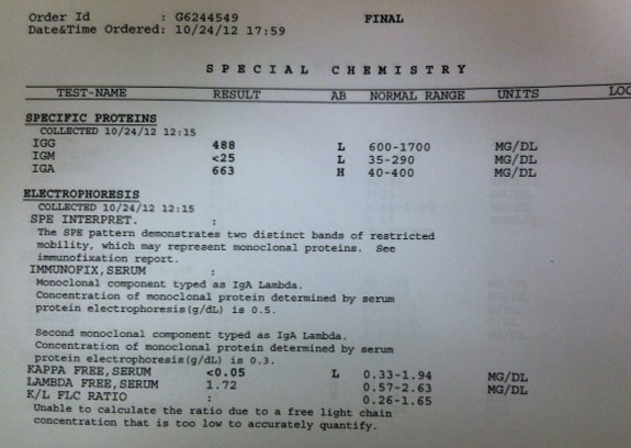 October Lab Results Beth Morgan Multiple Myeloma Treatment Blog