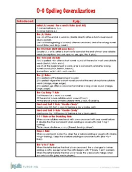 Orton Gillingham Spelling Rules Chart TpT