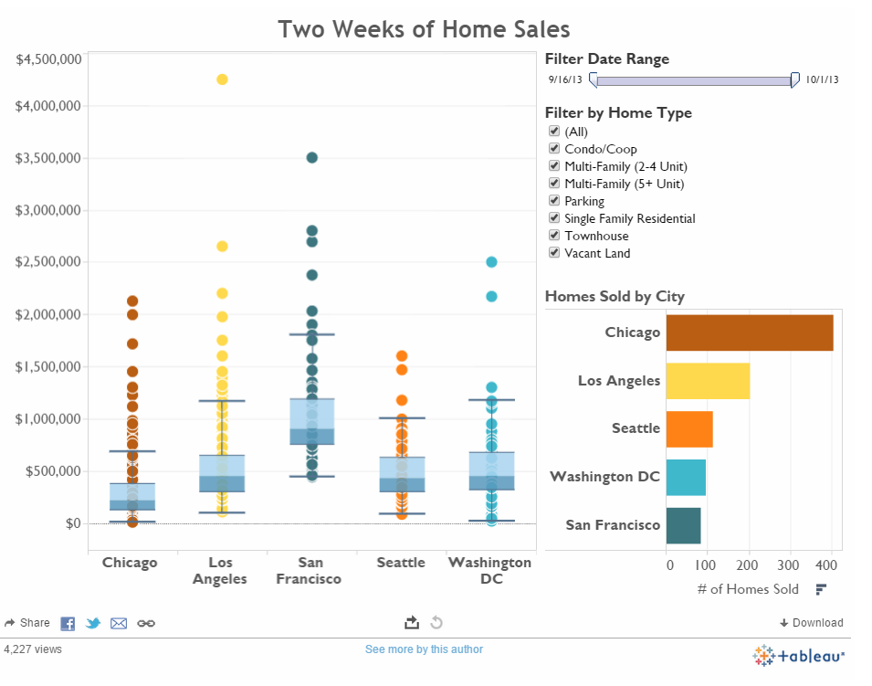 Out Of This World Info About Tableau Multiple Lines In One Chart Trend 