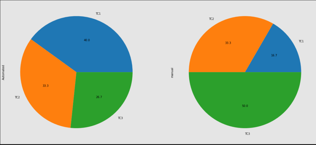 Pandas How To Plot Multiple Pie Charts In A Single Image File Python 