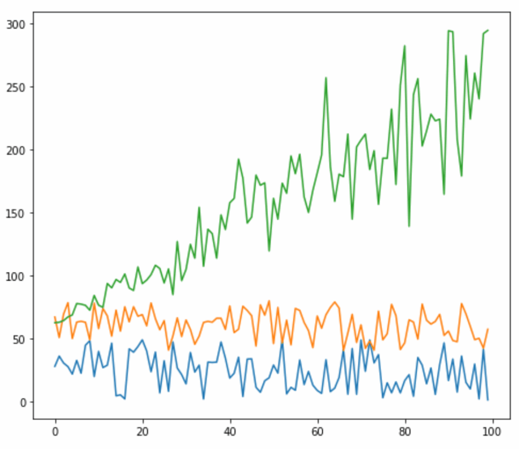 Pandas Line Chart Multiple Lines How To Add 2nd Axis In Excel Line 