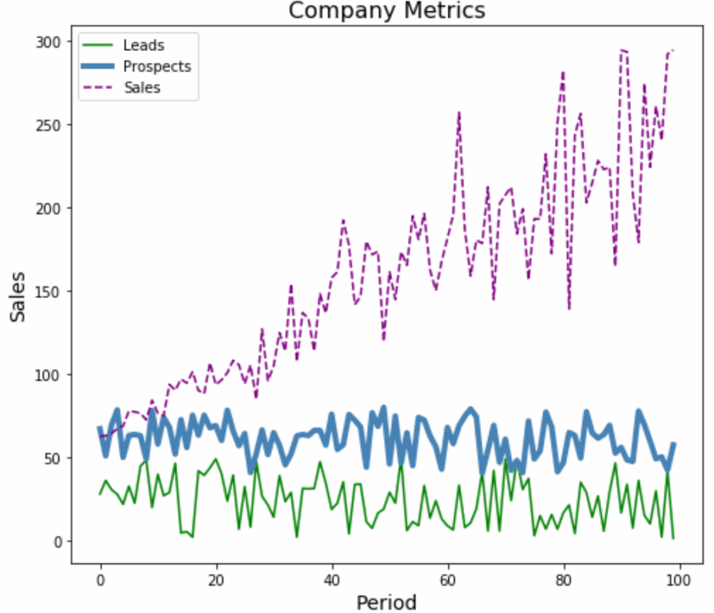 Pandas Line Chart Multiple Lines How To Add 2nd Axis In Excel Line 