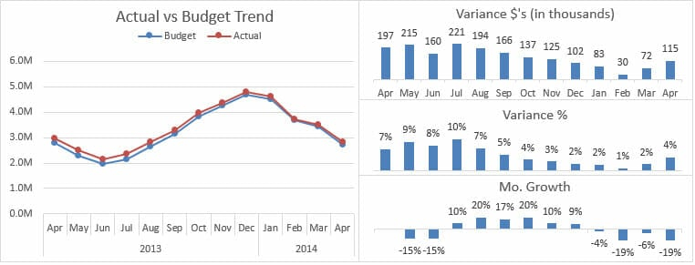 Panel Bar Chart Excel Ponasa