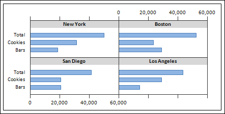 Panel Bar Chart Excel Ponasa