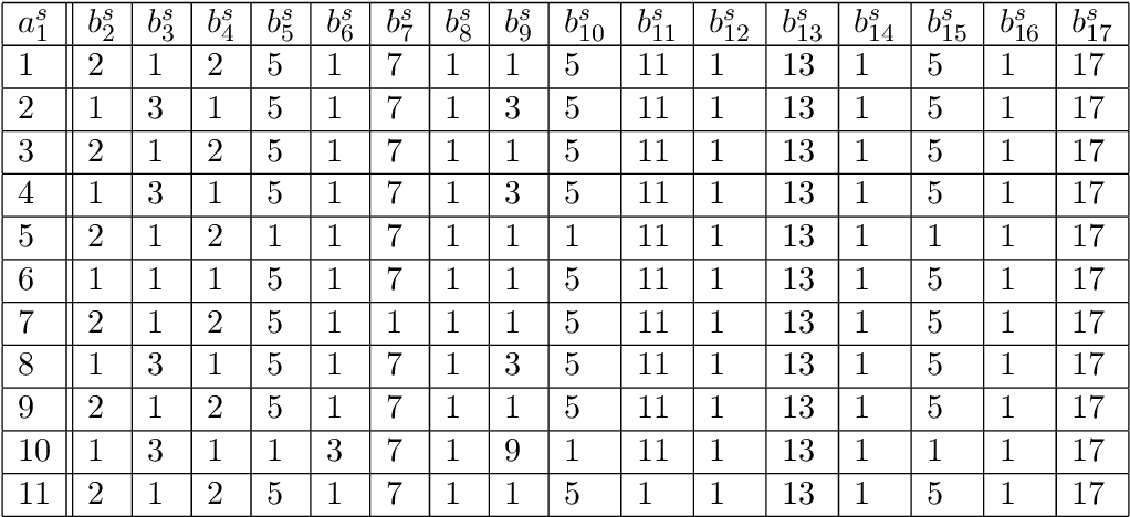 PDF On The Use Of The Least Common Multiple To Build A Prime 