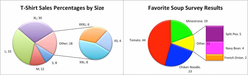 Pie In Pie Chart Excel How To Do Pie Chart In Excel