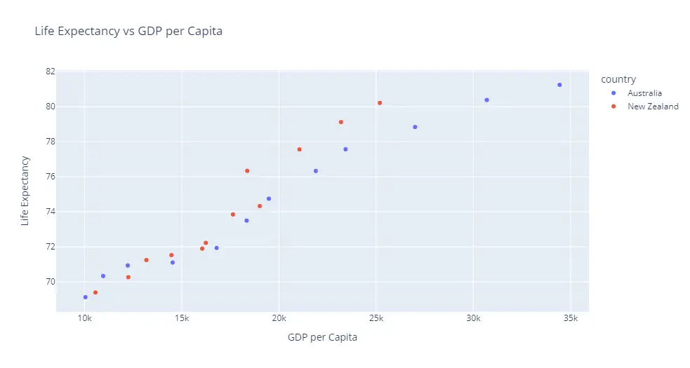 Plotly Axis Labels AiHints