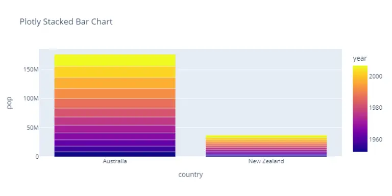 Plotly Stacked Bar Chart AiHints
