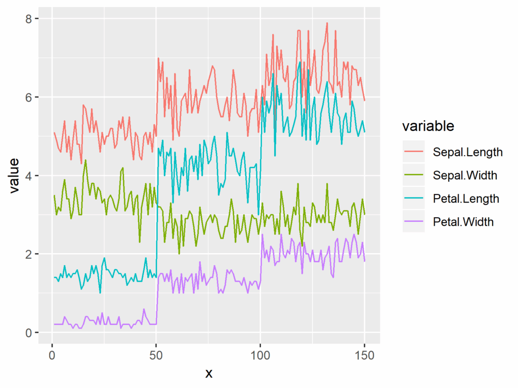 Plotting In R Using Ggplot2 Plotting Multiple Plots Data A