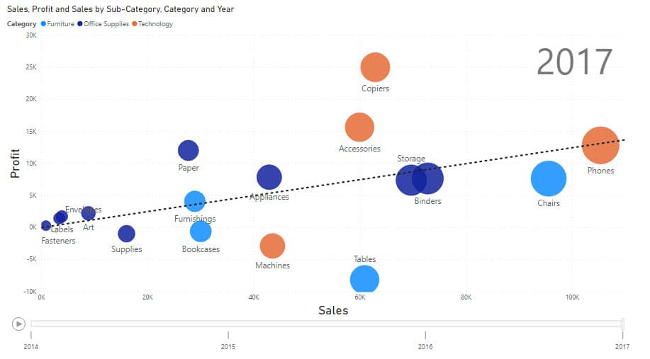 Power Bi Median Line Scatter Chart Printable Online