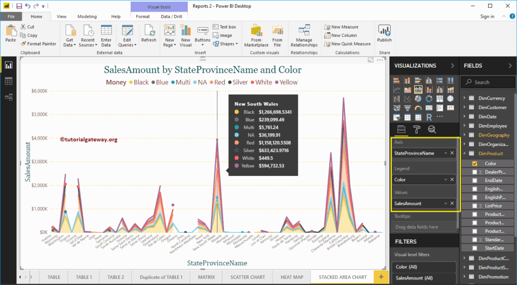 Power Bi Multiple Axis Line Chart 2023 Multiplication Chart Printable