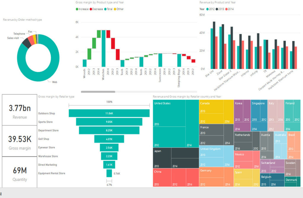 Power BI Nest Chart