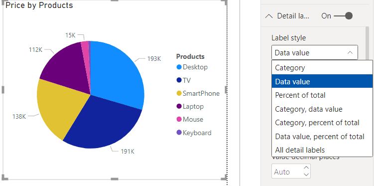 Power BI Pie Chart Complete Tutorial EnjoySharePoint