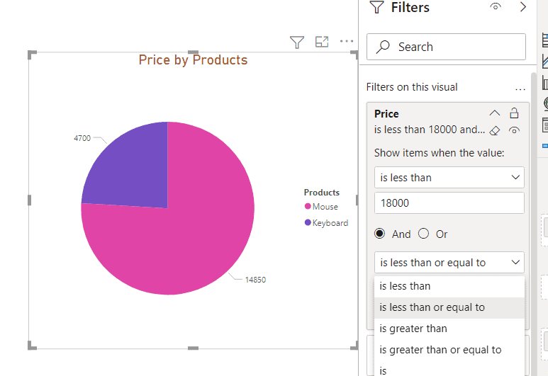 Power BI Pie Chart Complete Tutorial EnjoySharePoint