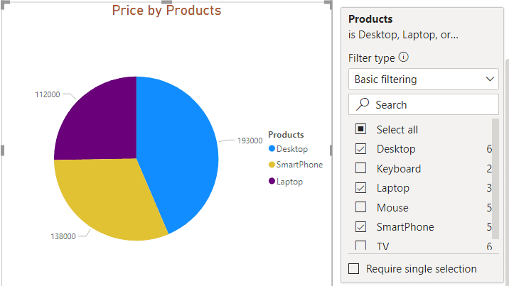 Power BI Pie Chart Complete Tutorial EnjoySharePoint